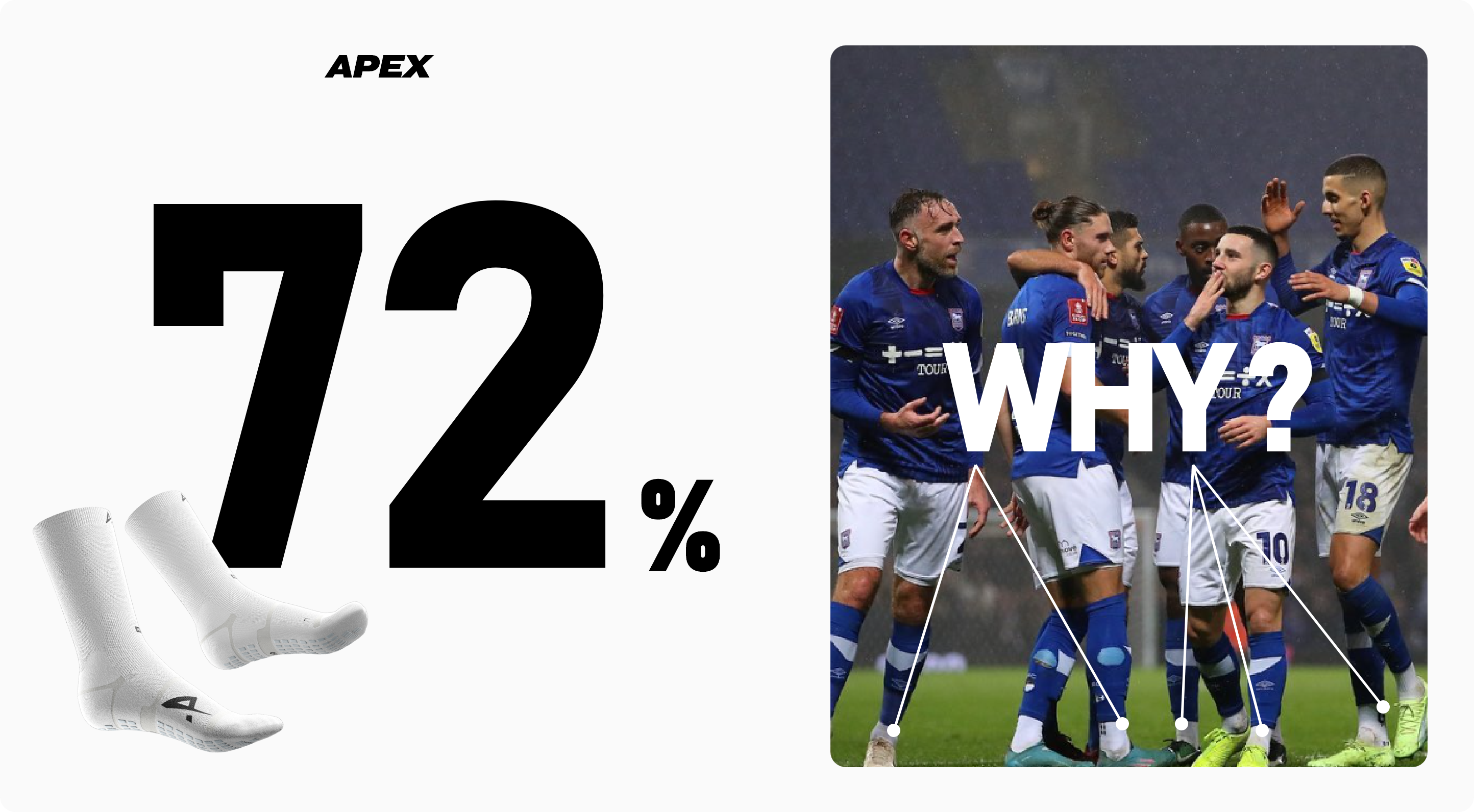 Why do 72% of PRO Players wear grip socks?