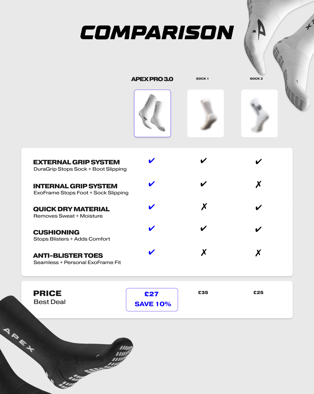 APEX PRO 3.0 GRIP SOCKS